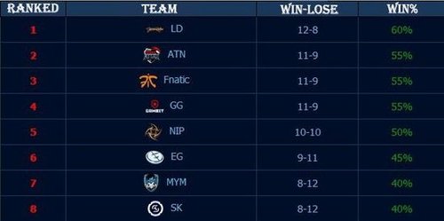 关注其默认 关注其默认